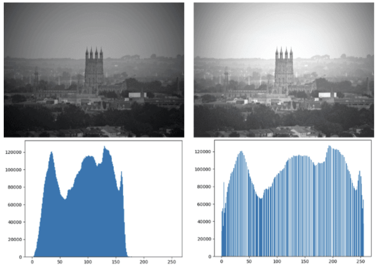 ../_images/01_Equalization.png