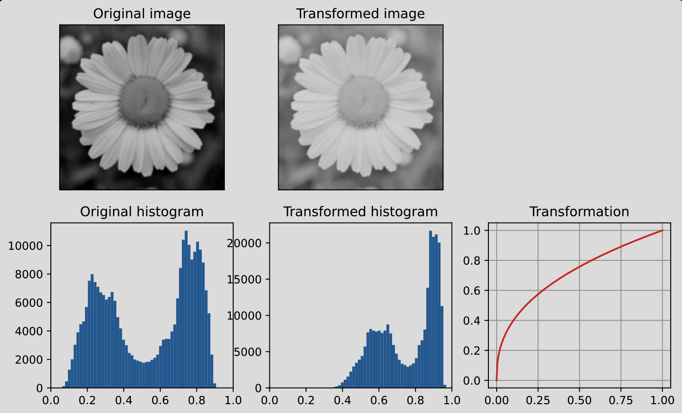 ../_images/01_gamma_beispiel.png
