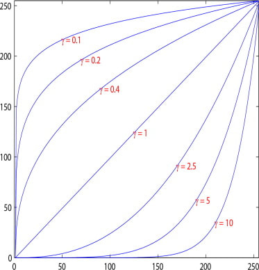 ../_images/01_gamma_parameter.jpg