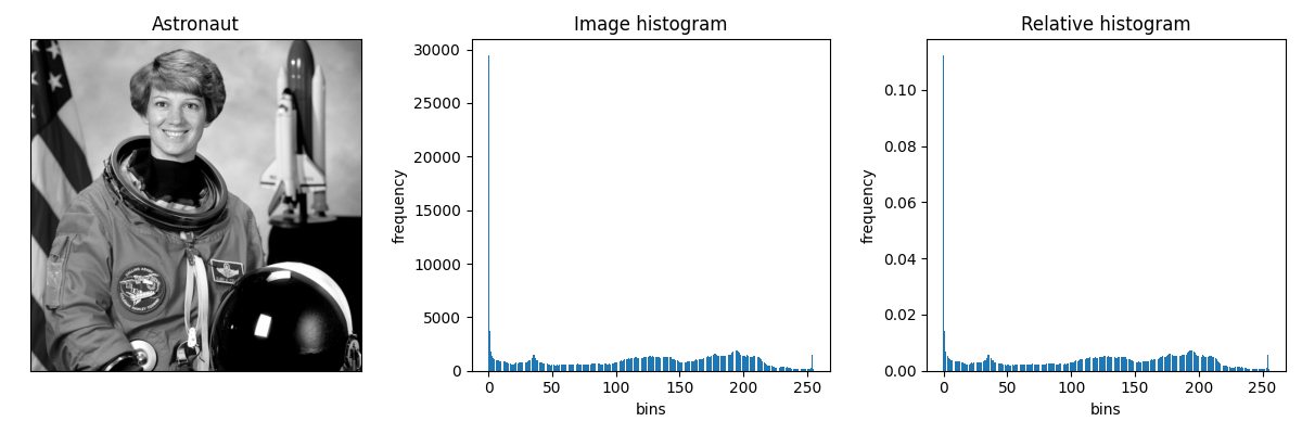 ../_images/Hist_normalized_hist.png