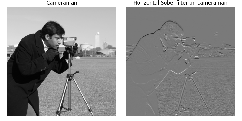 ../_images/conv_sobel.png